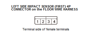 Supplemental Restraint System - Diagnostics